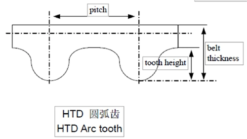 T10 Synchronization Customized Teeth Rubber Timing Bands for Electronic Accessories and Agricultural Printing Machine