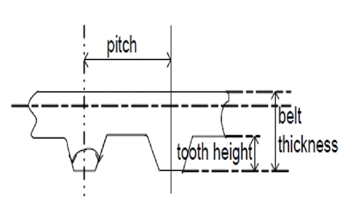 T10 Synchronization Customized Teeth Rubber Timing Bands for Electronic Accessories and Agricultural Printing Machine